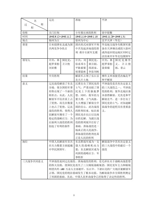 三大战役简表 文档