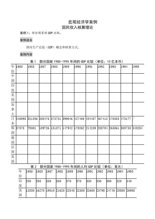 宏观经济学案例分析大全