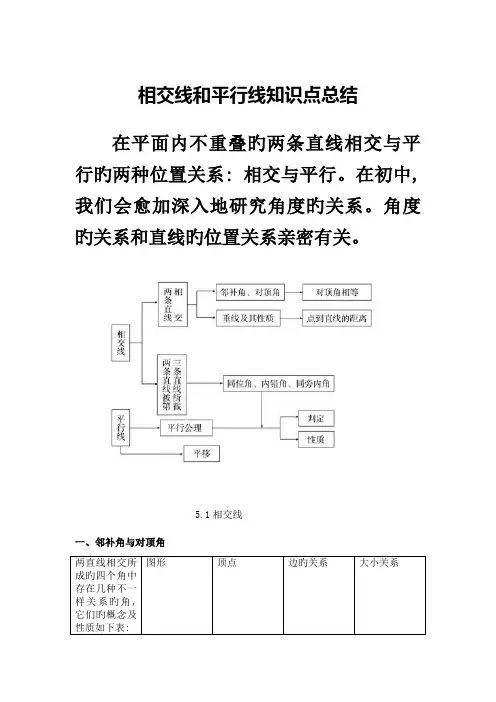 2023年超用心相交线和平行线知识点总结
