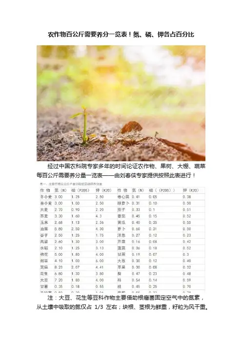 农作物百公斤需要养分一览表！氮、磷、钾各占百分比