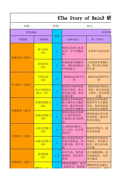 小学英语研究性学习成果评价量规