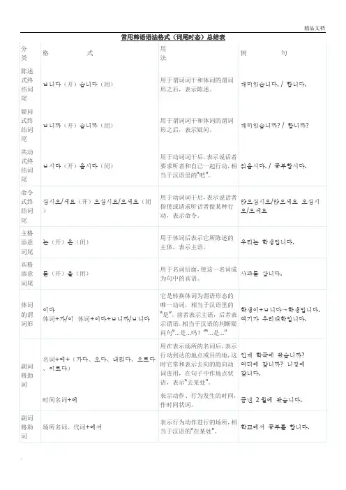 常用韩语语法格式(词尾时态)总结表