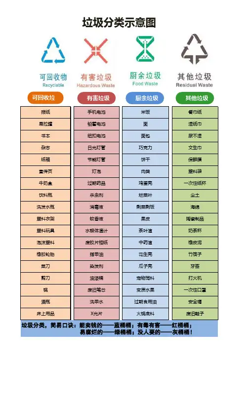 垃圾分类示意图