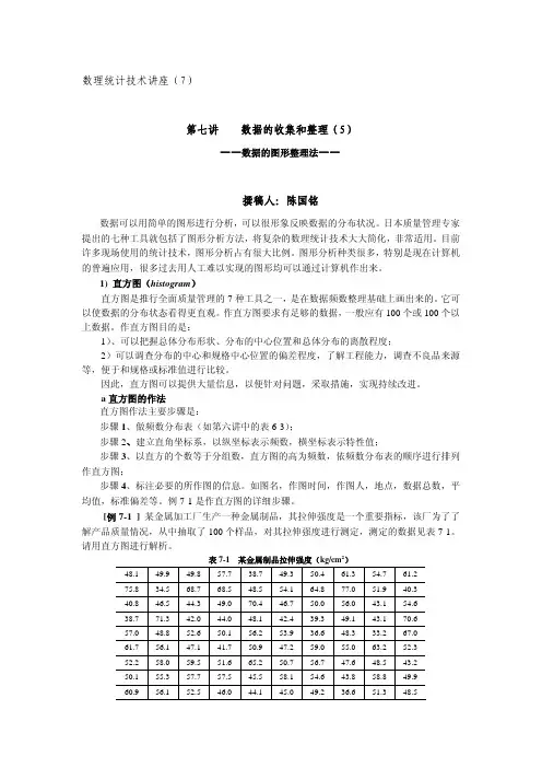 直方图的做法