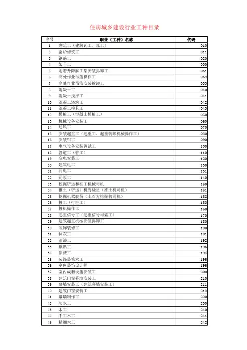 国网技工工种
