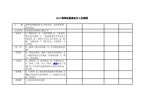 展会活动分工及流程