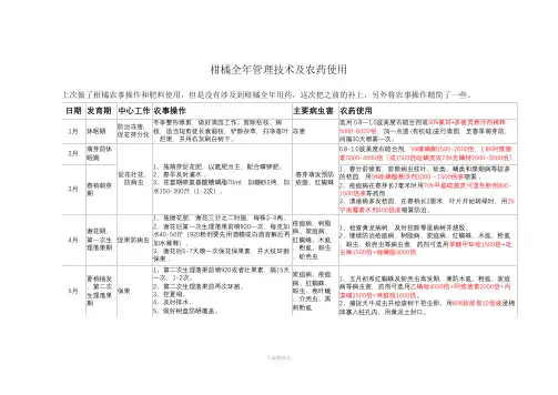 柑橘全年管理技术及用药