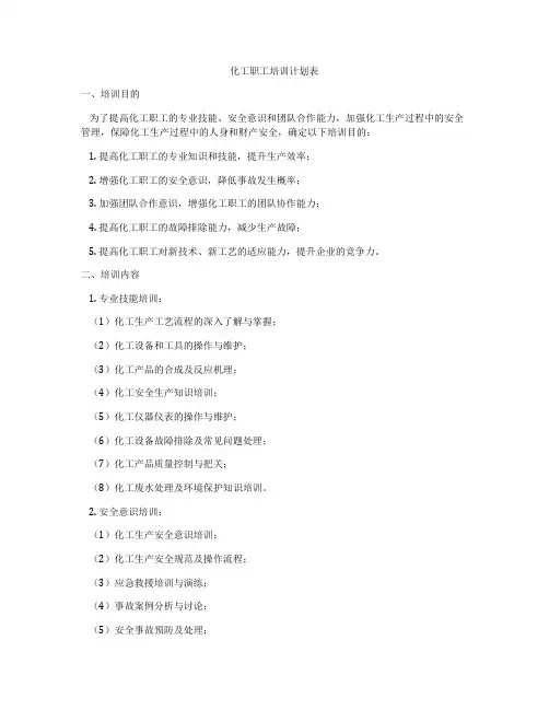 化工职工培训计划表