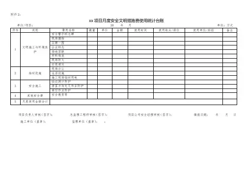 xx项目月度安全文明措施费使用统计台账
