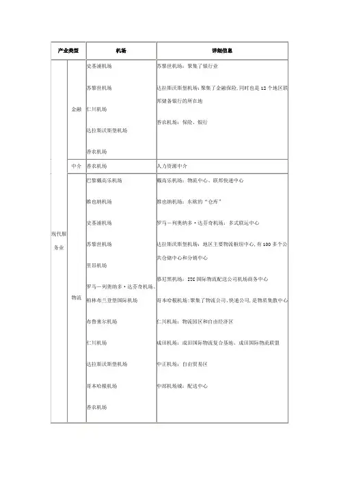 从国外发展看机场周边地区主要发展哪些产业