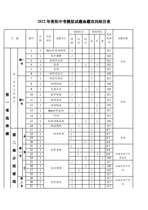 2022贵阳中考模拟试题双向细目表
