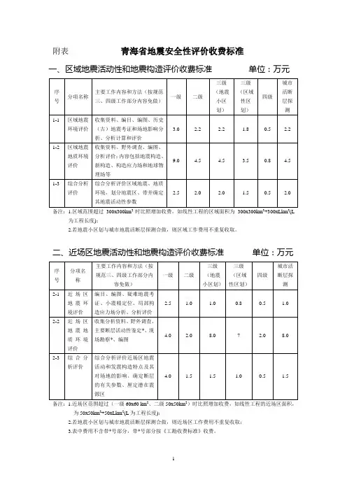青海地震安全性评价收费标准-青海发改委