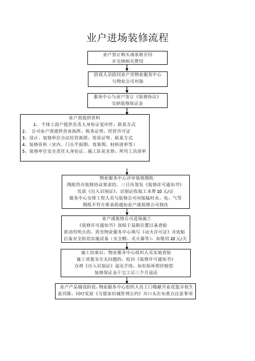 业户进场装修流程