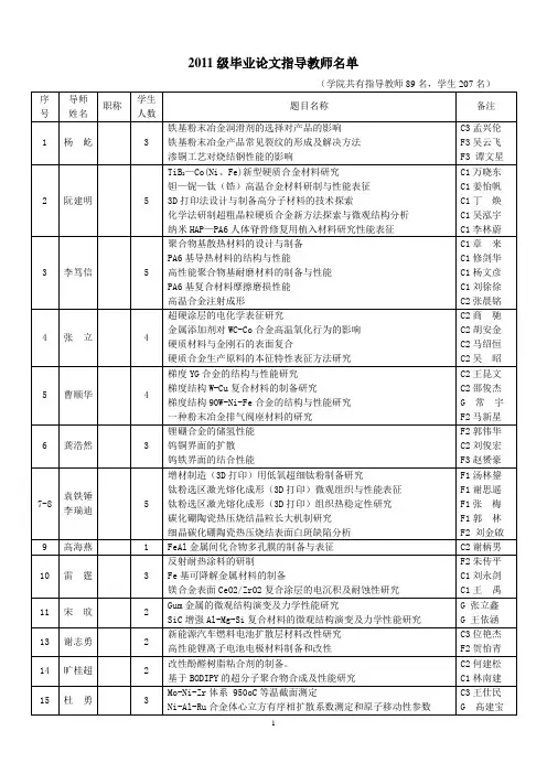 修改后2011级毕业论文指导教师名单1-15(1)