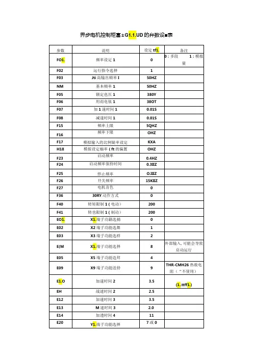 异步电机控制柜富士电梯G11UD的参数设置表