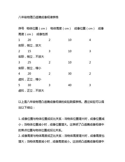 八年级物理凸透镜成像规律表格