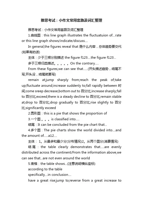 雅思考试：小作文常用套路及词汇整理
