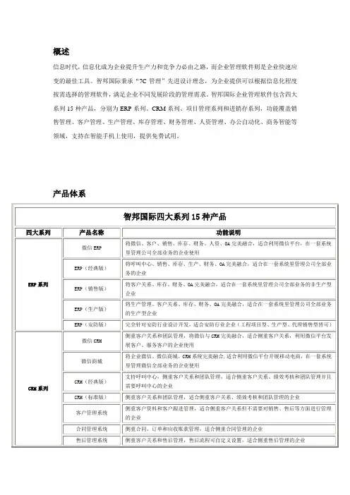 智邦国际企业管理软件