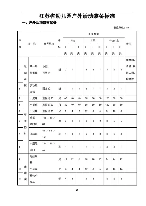 江苏省幼儿园教育技术装备标准(1)