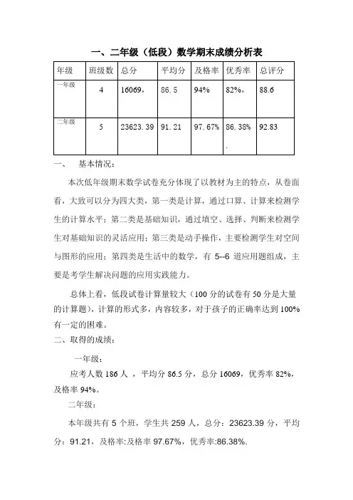 一、二年级数学期末成绩分析表