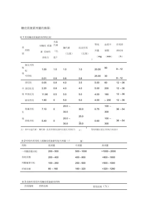 糖皮质激素剂量的换算
