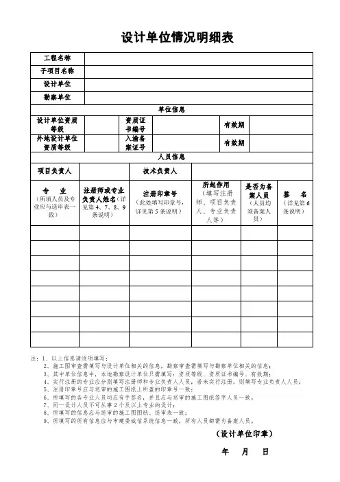 6重庆设计单位情况明细表