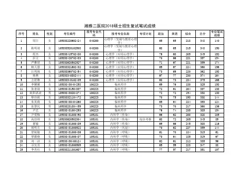湘雅二医院2018硕士招生复试笔试成绩