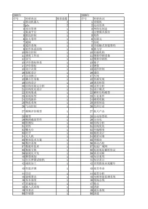 【制造业自动化】_结构设计分析_期刊发文热词逐年推荐_20140727