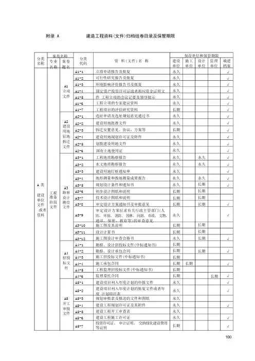 建筑工程资料归档目录