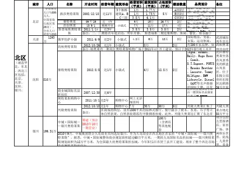 国内奥莱分布图及数据