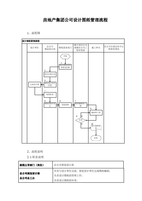 房地产集团公司设计图纸管理流程