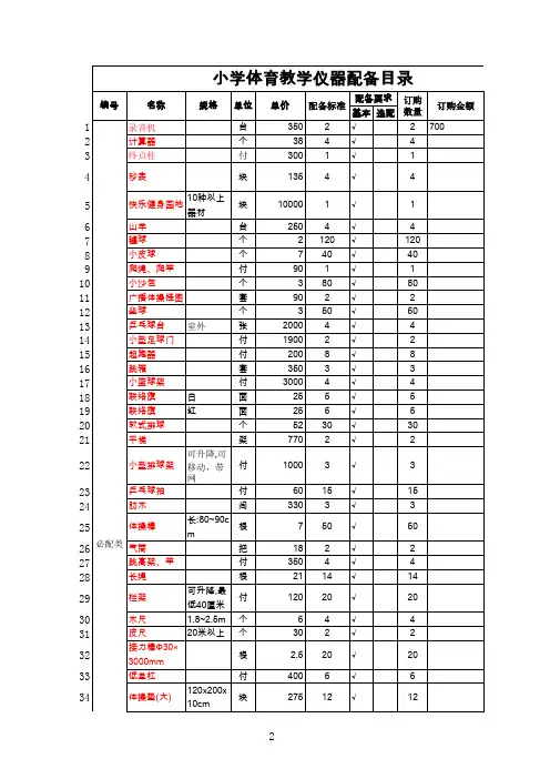 河北省小学教学仪器配备目录(新)