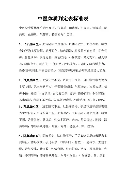 中医体质判定表标准表