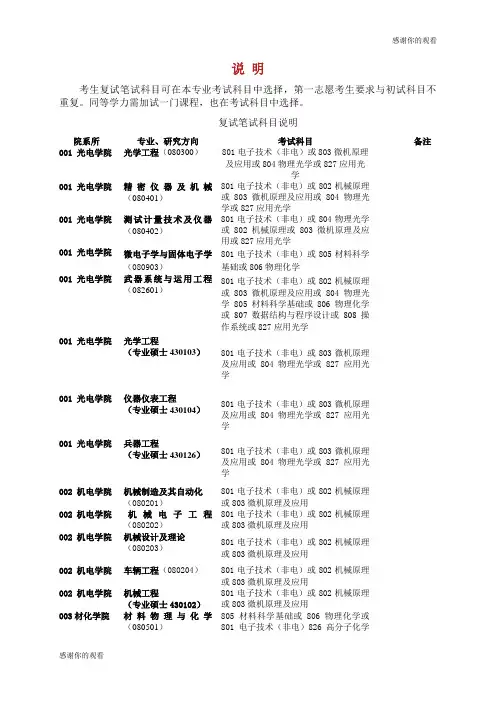复试笔试科目说明.doc