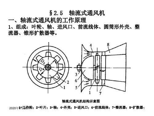 轴流式通风机解析PPT课件