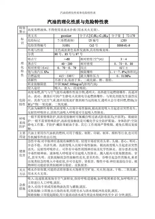 汽油的理化性质和危险特性表