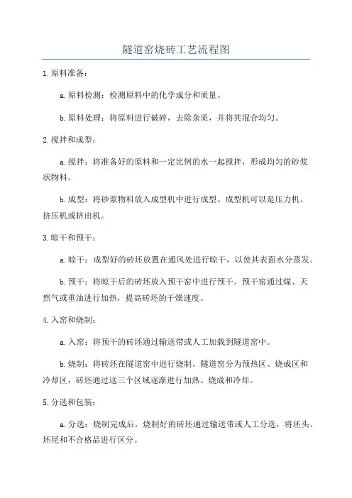 隧道窑烧砖工艺流程图