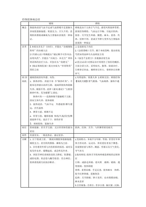经络肢体病总结