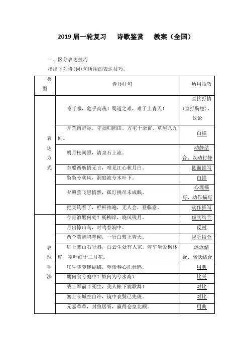 2019届一轮复习诗歌鉴赏教案（全国）27
