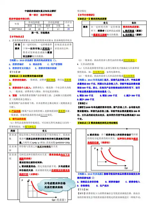 2019中级经济师经济基础重点考点总结.doc