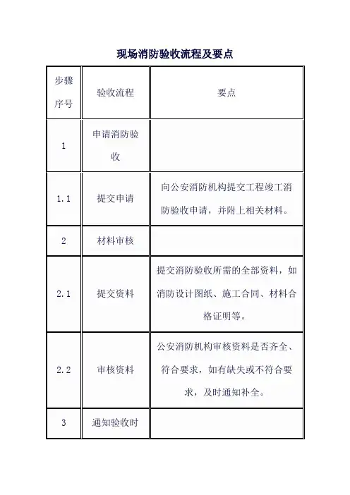 现场消防验收流程及要点