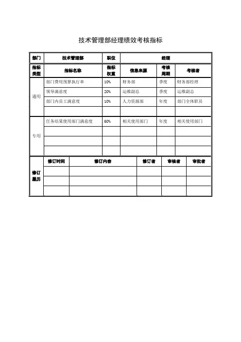 技术管理部经理绩效考核指标