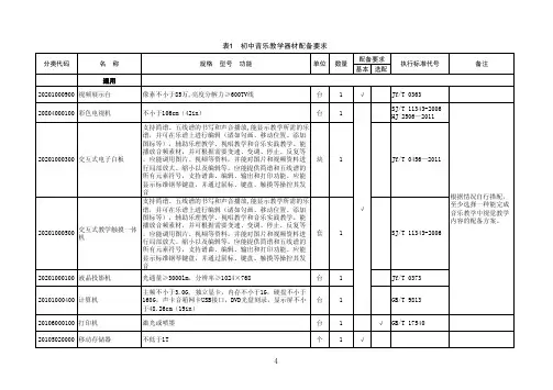 辽宁省初中音乐教学器材配备标准(JYT0469-2015)_看图王
