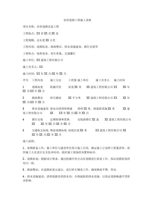 农村道路工程施工表格