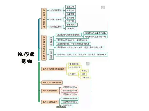 地形对各因素的影响高三地理(艺术生)复习课件