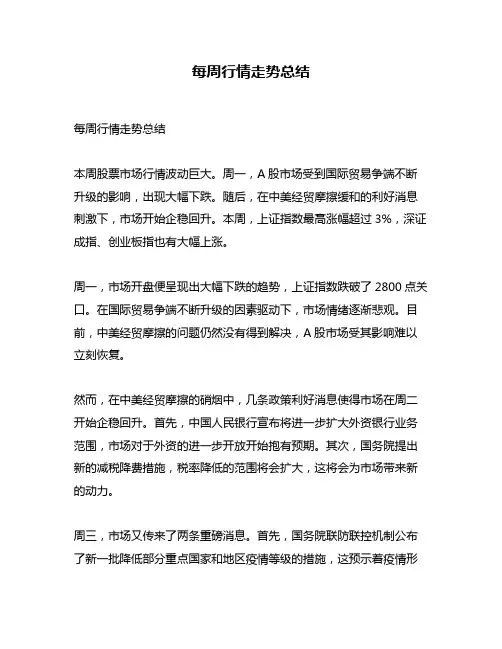 每周行情走势总结