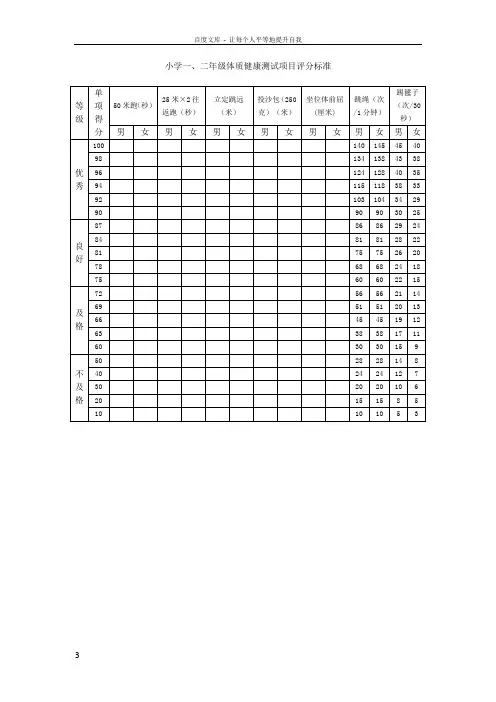 小学生体质健康测试项目及评分标准