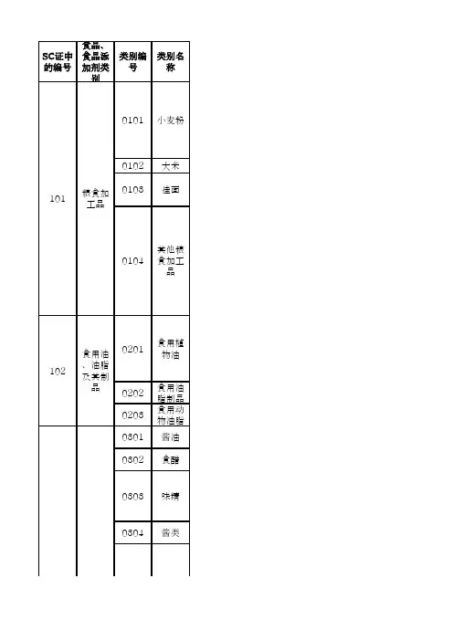 SC 和 QS 食品品种明细分类的差别