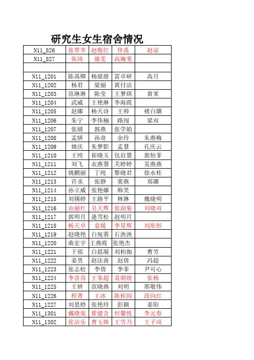 沈阳航空航天大学2012级硕士研究生最新全体女生寝室名单