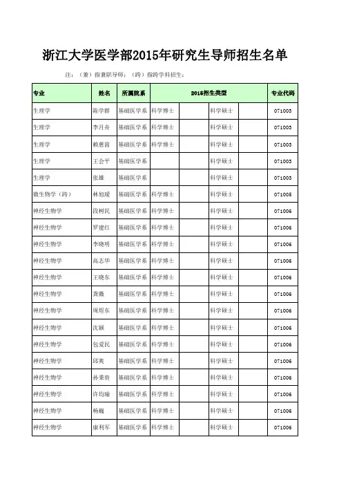 浙大医学院导师